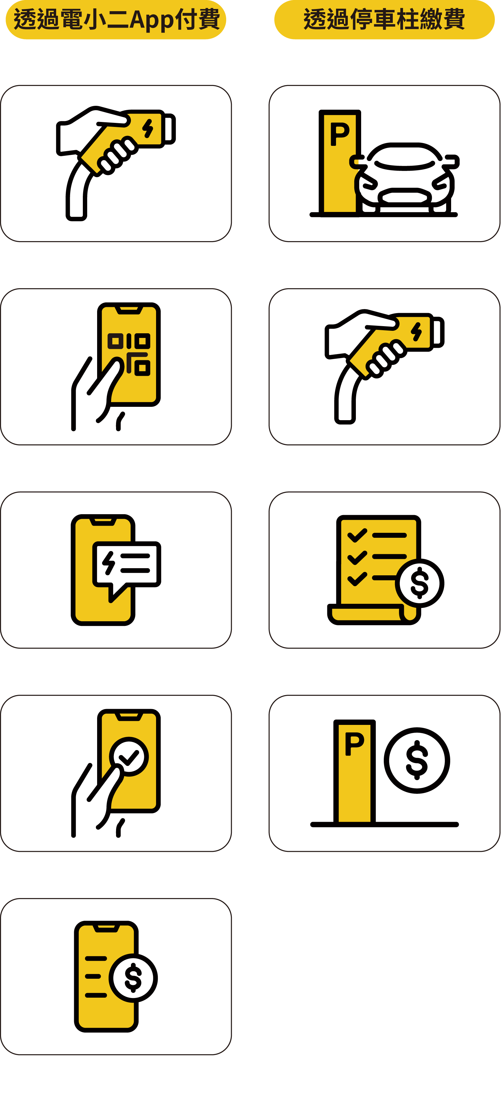 透過停車柱繳費