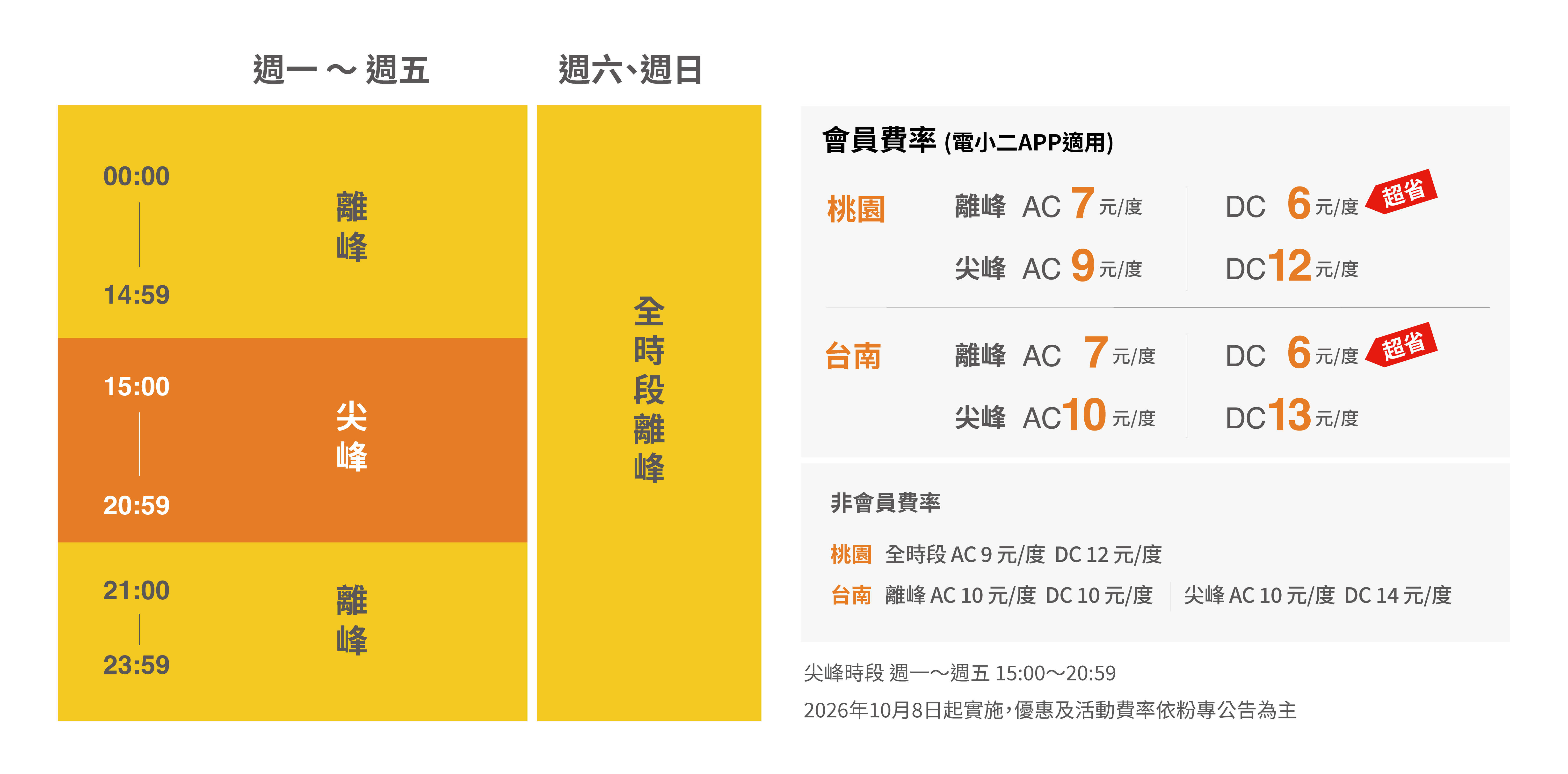 充電費率