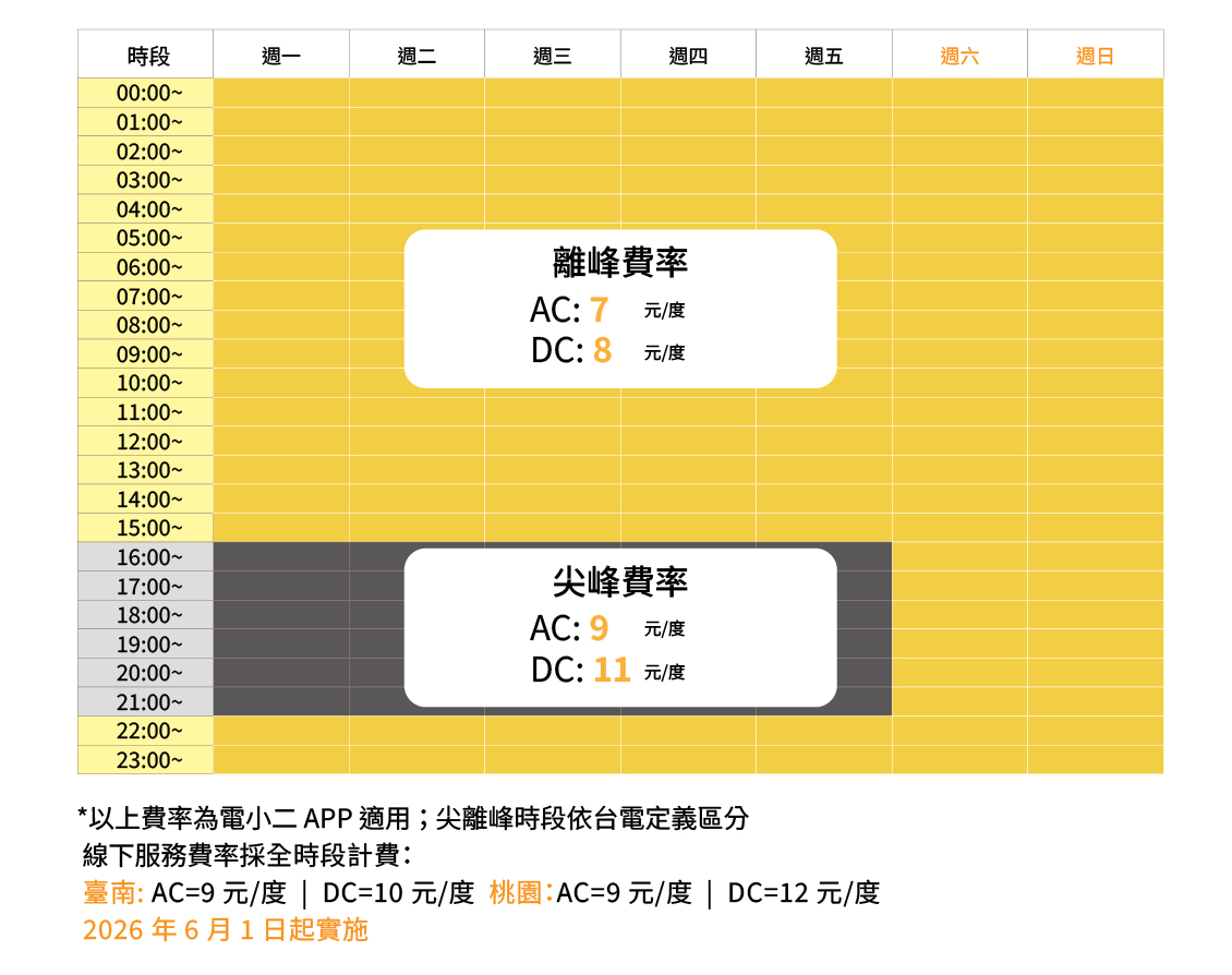 充電費率