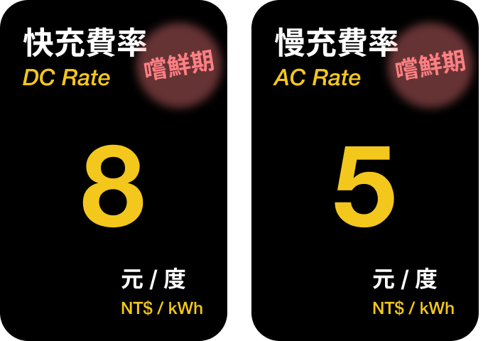 充電費率